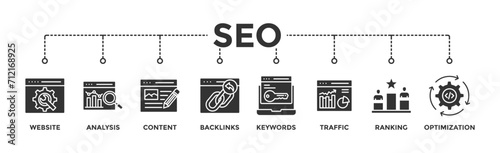 SEO banner web icon vector illustration concept for search engine optimization with icon of website, analysis, content, backlinks, keywords, traffic, ranking, and optimization