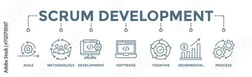 Scrum development banner web icon vector illustration concept with icon of agile, methodology, development, software, iterative, incremental and process