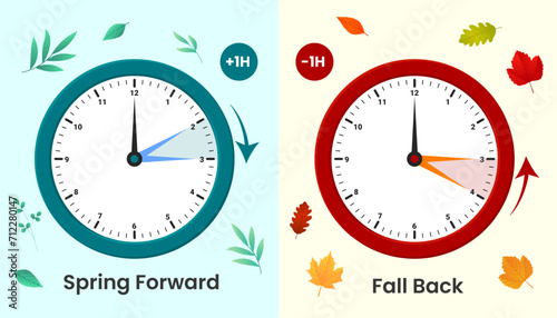 Daylight saving time concept. Spring forward and fall back clock set. Summer and winter time. Illustration vector