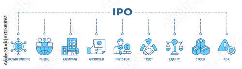 Ipo banner web icon set vector illustration concept of initial public offering with icon of crowdfunding, public company, approved, investor, trust, equity, stock and risk