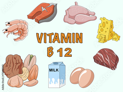 Infographics Vitamin B12. Products containing vitamin. Symptoms of deficiency. Raster medical poster.