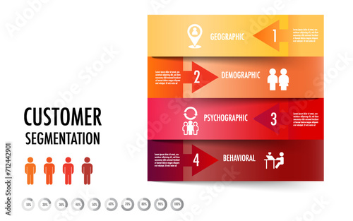 infographic of 4 main types of market segmentation include demographic, geographic, psychographic, and behavioral	