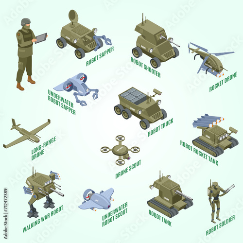 military robots isometric flowchart with underwater scout sapper shooter tank robotic elements photo