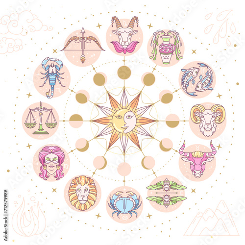 Astrology wheel with cartoon zodiac signs on outer space background. The Four elements.  Star map. Horoscope vector illustration