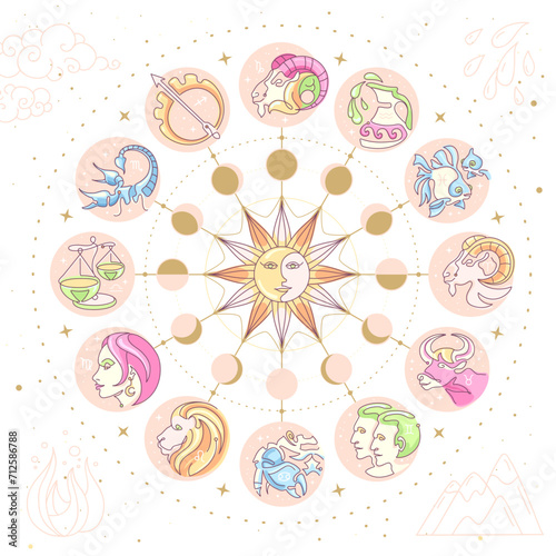 Astrology wheel with cartoon zodiac signs on outer space background. The Four elements.  Star map. Horoscope vector illustration
