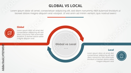 global vs local versus comparison opposite infographic concept for slide presentation with big circle arrow outline circular with flat style photo