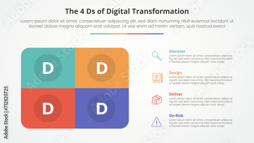 The 4 Ds of Digital Transformation infographic concept for slide presentation with round box rectangle with 4 point list with flat style