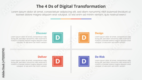 The 4 Ds of Digital Transformation infographic concept for slide presentation with square base and cross line center with 4 point list with flat style