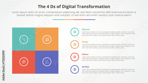 The 4 Ds of Digital Transformation infographic concept for slide presentation with square box matrix with circle outline stack with 4 point list with flat style