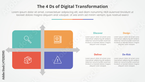 The 4 Ds of Digital Transformation infographic concept for slide presentation with matrix structure with arrow shape divider with 4 point list with flat style