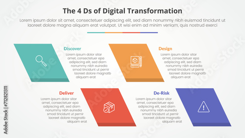 The 4 Ds of Digital Transformation infographic concept for slide presentation with skew rectangle with 4 point list with flat style