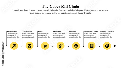 Infographic presentation template of cyber kill chain with icon and text space.