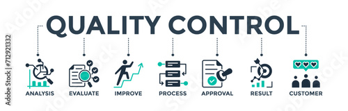 Quality control banner web icon vector illustration concept for product and service quality inspection with an icon of analysis, evaluation, improve, process, approval, result, and customer