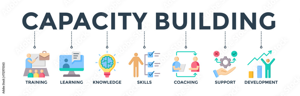 Capacity building banner web icon concept with an icon of training, learning, knowledge, skills, coaching, support, and development. Vector illustration Capacity building banner web icon concept with an icon of training, learning, knowledge, skills, coaching, support, and development. Vector illustration