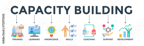 Capacity building banner web icon concept with an icon of training, learning, knowledge, skills, coaching, support, and development. Vector illustration  photo