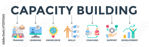 Capacity building banner web icon concept with an icon of training, learning, knowledge, skills, coaching, support, and development. Vector illustration 