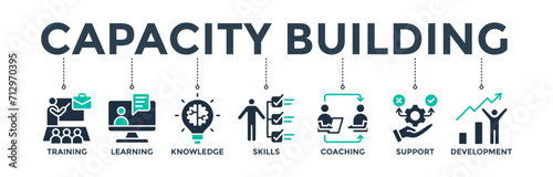 Capacity building banner web icon concept with an icon of training, learning, knowledge, skills, coaching, support, and development. Vector illustration 