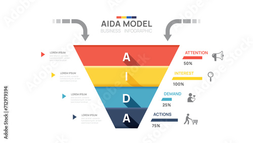AIDA model Infographic diagram template. Attention, interest, desire, and action. Marketing principle or method for sale, presentation vector. photo