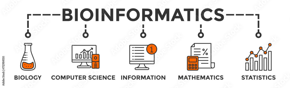 Bioinformatics banner web icon vector illustration concept with icon of biology, computer science, information engineering, mathematics and statistics Bioinformatics banner web icon vector illustration concept with icon of biology, computer science, information engineering, mathematics and statistics