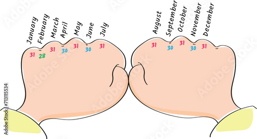 Fist calculation showing how many days in which month.