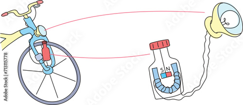 Quadro em tela Drawing of a bicycle dynamo.