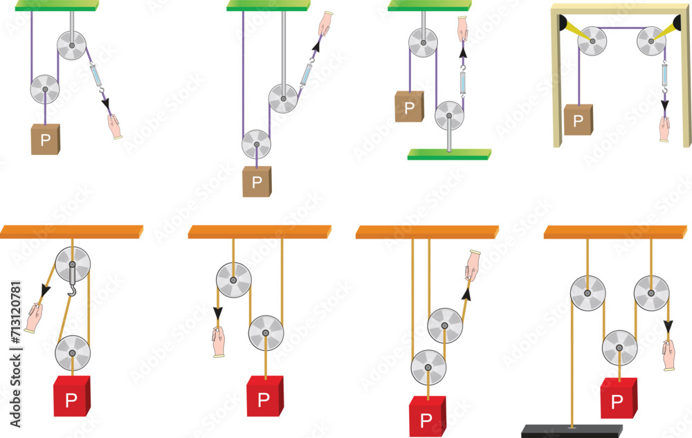 Pulley systems. Loaded movable pulleys. Mechanical Power. Carrying the