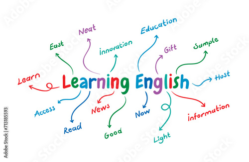 colorful english learning words concept..zip photo