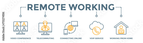 Remote working banner web icon vector illustration concept for working at home with icon of video conference, telecommuting, connecting online, voip, and working from home