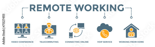 Remote working banner web icon vector illustration concept for working at home with icon of video conference, telecommuting, connecting online, voip, and working from home