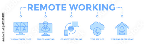 Remote working banner web icon vector illustration concept for working at home with icon of video conference, telecommuting, connecting online, voip, and working from home