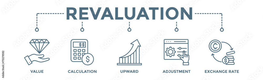 Revaluation banner web icon vector illustration concept with icon of value, calculation, upward, adjustment and exchange rate Revaluation banner web icon vector illustration concept with icon of value, calculation, upward, adjustment and exchange rate