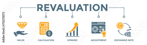 Revaluation banner web icon vector illustration concept with icon of value, calculation, upward, adjustment and exchange rate