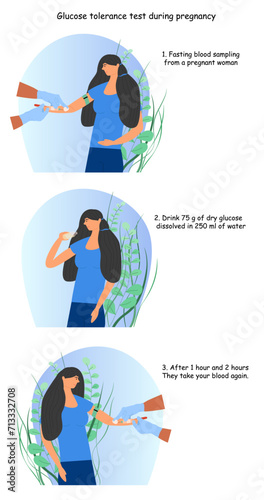 Glucose tolerance test. Skinny woman drinking glucose syrup, nurse undergoing blood sugar test, medical examination, diabetes and metabolic abstract metaphor. Vector illustration