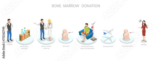 Obraz na płótnie 3D Isometric Flat  Conceptual Illustration of Bone Marrow Donation And Transplan