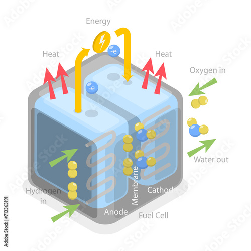 фотографія 3D Isometric Flat  Conceptual Illustration of Hydrogen Fuel Cells, Electricity F