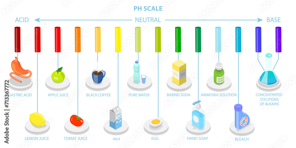 3d-isometric-flat-conceptual-illustration-of-ph-scale-food-acidity-chart-stock-illustration