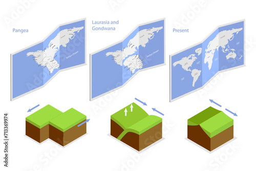 3D Isometric Flat  Conceptual Illustration of Continental Drift Chronological Movement, Changes of Earth Map photo