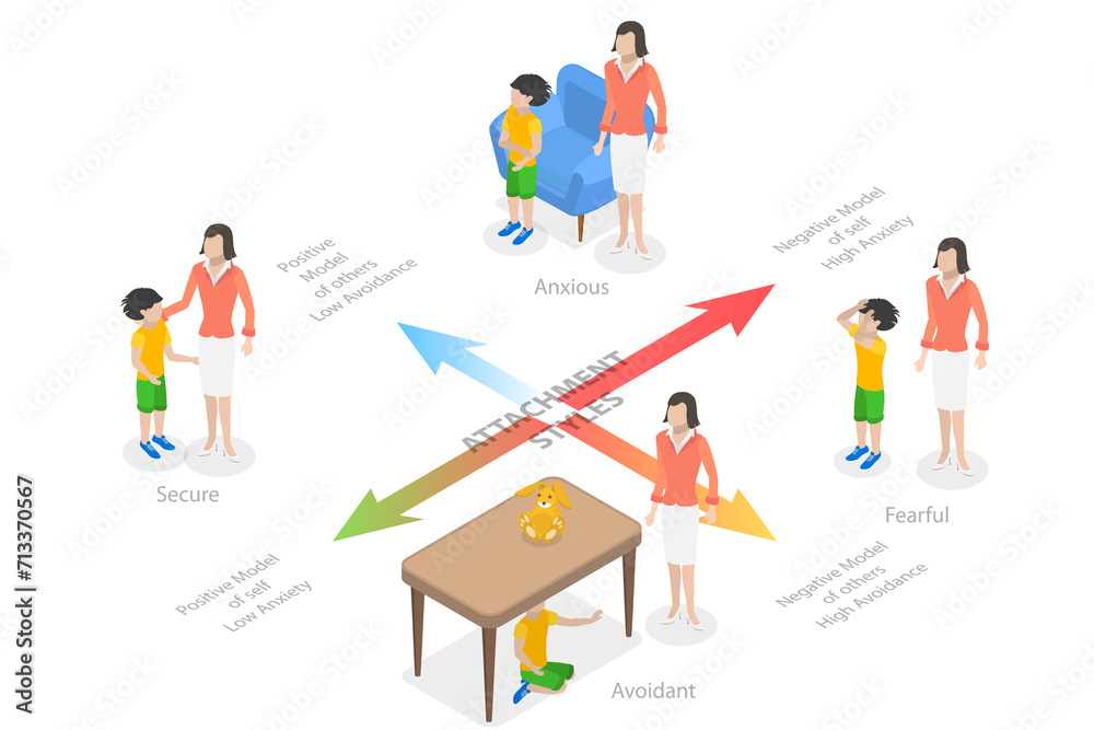 3D Isometric Flat Conceptual Illustration of Child Attachment Styles, Secure, Anxious, Avoidant or Fearful 3D Isometric Flat Conceptual Illustration of Child Attachment Styles, Secure, Anxious, Avoidant or Fearful