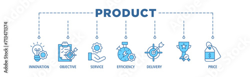 Product engineering banner web icon set vector illustration concept with icon of design, innovation, planning, support, testing, development, management, deployment