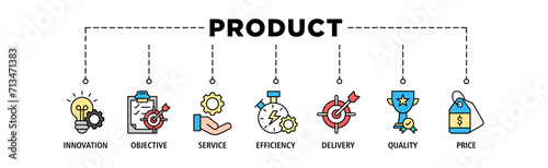 Product engineering banner web icon set vector illustration concept with icon of design, innovation, planning, support, testing, development, management, deployment