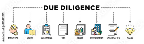 Due diligence banner web icon set vector illustration concept with icon of potential, study, evaluating, files, invest, corporation, examination and value