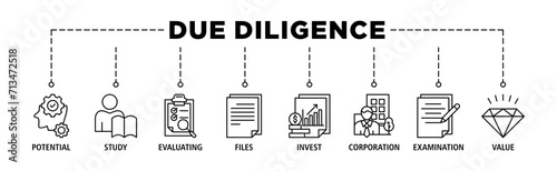 Due diligence banner web icon set vector illustration concept with icon of potential, study, evaluating, files, invest, corporation, examination and value