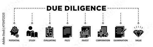 Due diligence banner web icon set vector illustration concept with icon of potential, study, evaluating, files, invest, corporation, examination and value