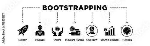 Bootstrapping banner web icon set vector illustration concept with icon of startup, founder, capital, personal finance, cashflow, organic growth, and iteration