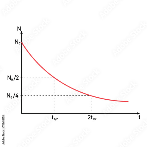 Radioactive decay curve. Half life activity. Scientific resources for teachers and students.
