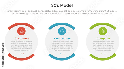 3cs model business model framework infographic 3 point with shape egg round box for slide presentation