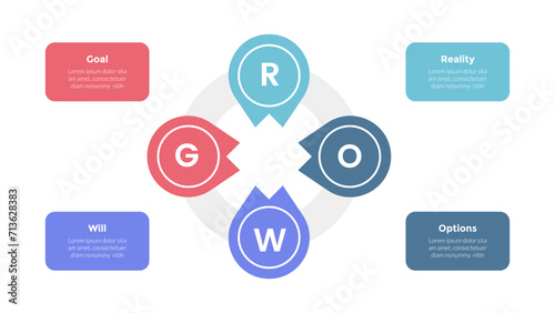 GROW coaching model infographics template diagram with circle on circular direction with 4 point step design for slide presentation