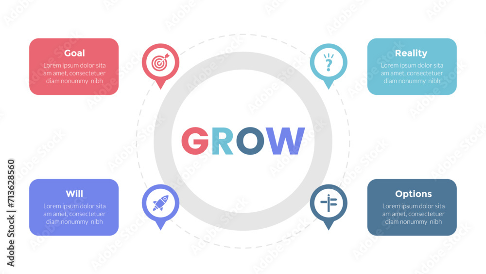 GROW coaching model infographics template diagram with circular shape on center with 4 point step design for slide presentation GROW coaching model infographics template diagram with circular shape on center with 4 point step design for slide presentation