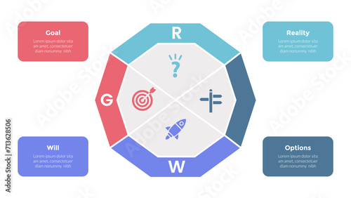 GROW coaching model infographics template diagram with big circular shape on center with 4 point step design for slide presentation