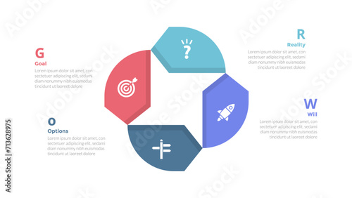 GROW coaching model infographics template diagram with creative circular shape with 4 point step design for slide presentation